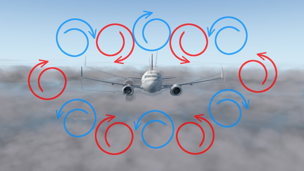 "Turbulent flow around an airplane."